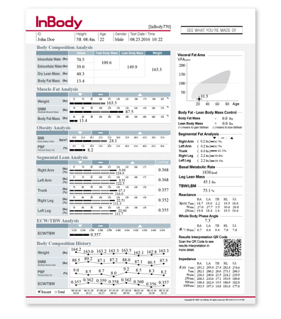 Understanding InBody Results: Composition Analysis